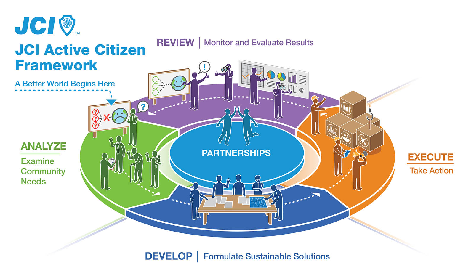 acf-infographic-en